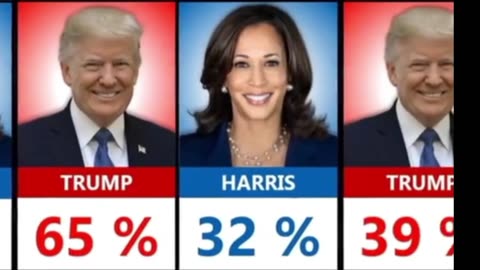 donald trump versus and kamala harris Popularity by every state