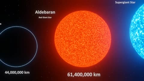 Universe size comparison 3d