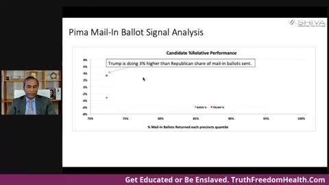 Pima County Arizona Was Also Rigged