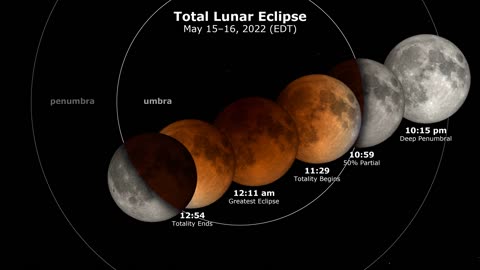 NASA videos