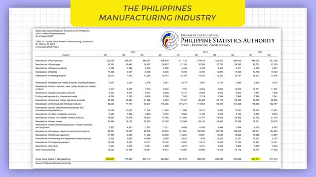 [2022-08-31] Can The Philippines Become a Manufacturing Powerhouse?