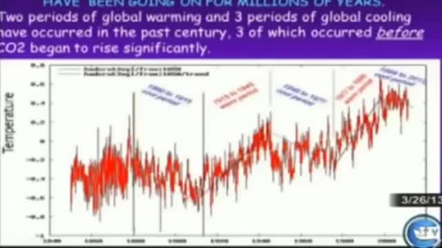 Climate Change p. 6a: Warming trends