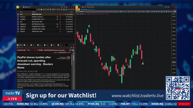 $PYPL $SQ $COIN $XPEV $LI $DKNG $SBUX November 04