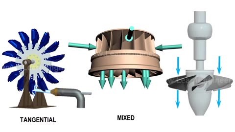 Comparison of Pelton, Francis & Kaplan Turbine