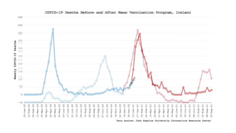 COVID Deaths Before and After Mass Vaccination Pgroam