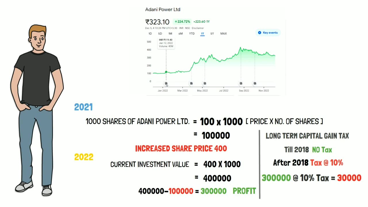 Share market for beginners / पैसे से पैसा कमाना शिखे