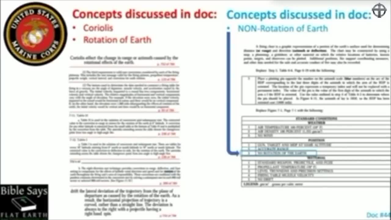 The Government documents that state the shape of the Earth.