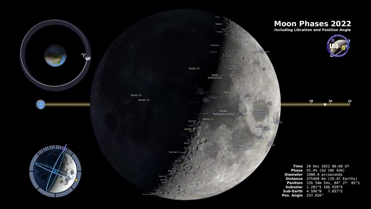 Moon Phases 2023 – Northern Hemisphere