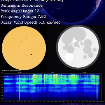 Psychic Weather Report 2022-12-08