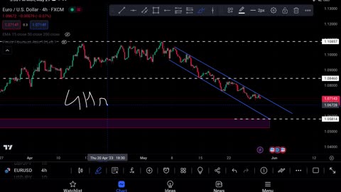 EURO USD FOR TRADE TODAY 29/25/2023