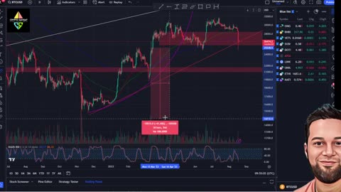 Bitcoin Crash Quick Wali Update🤣