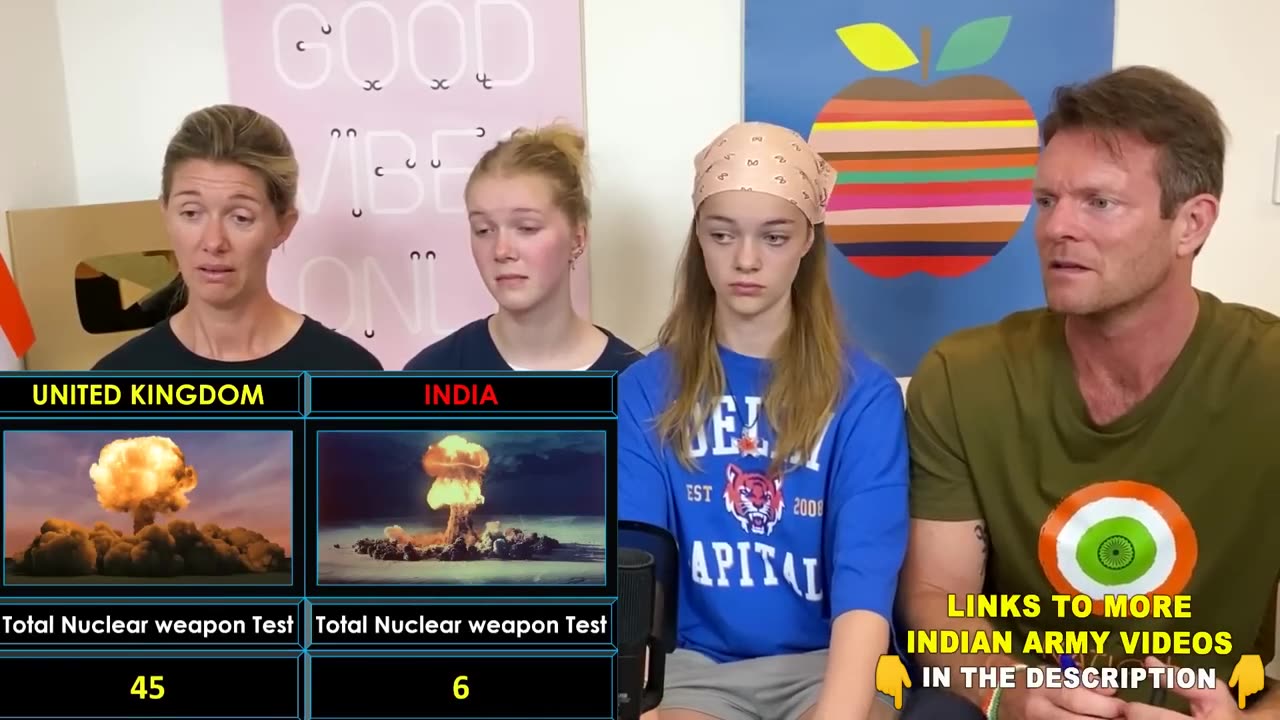 INDIA vs UK MILITARY POWER COMPARISON REACTION | BigAReact