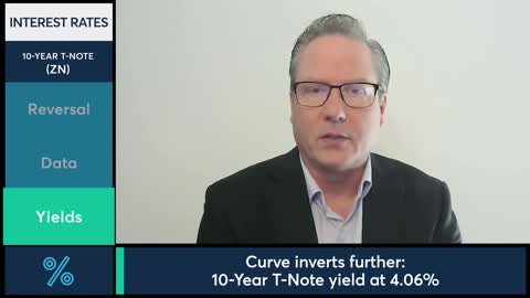 Interest Rates Market Commentary Dan Deming, 11122