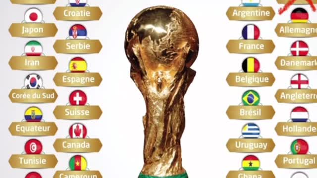 Qatar is the organizer country leaving the World Cup Best of luck on upcoming events