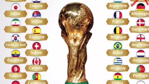 Qatar is the organizer country leaving the World Cup Best of luck on upcoming events