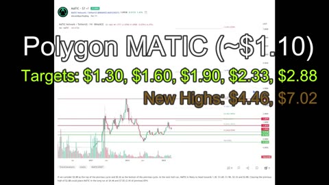 Make MILLIONS With Polygon 🤑!! How much MATIC Do You Need??
