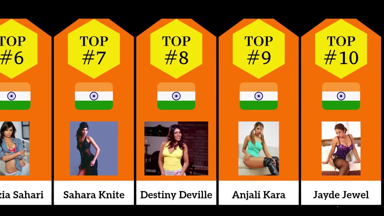 Timeline: The Top 10 Best Indian Pornstars (2023) | Comparison