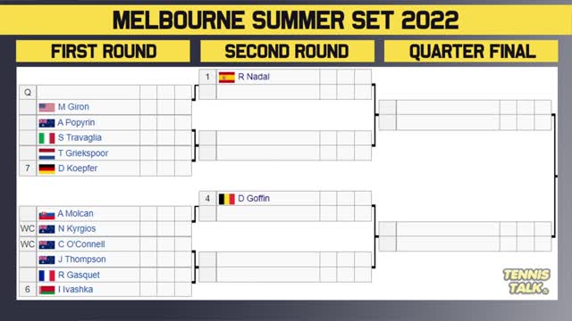 Melbourne Summer Set 2022 ATP Draw Preview Tennis News