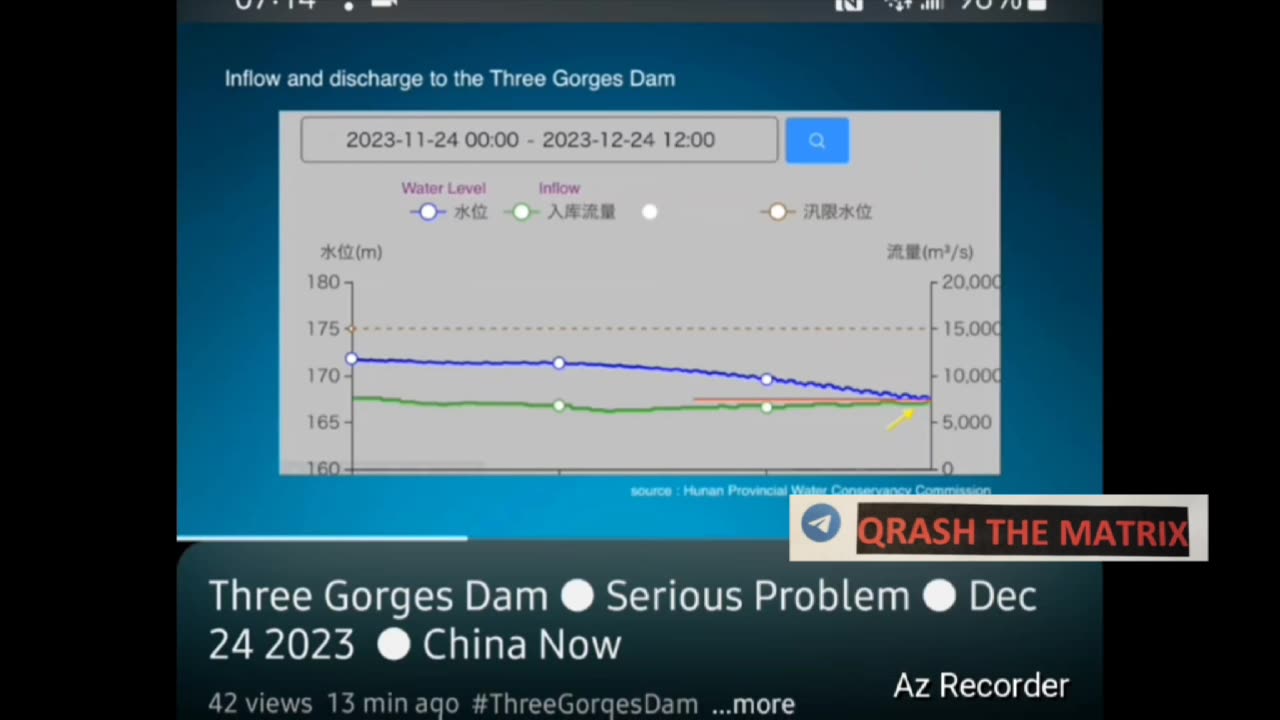 <> 3 GORGES DAM <>