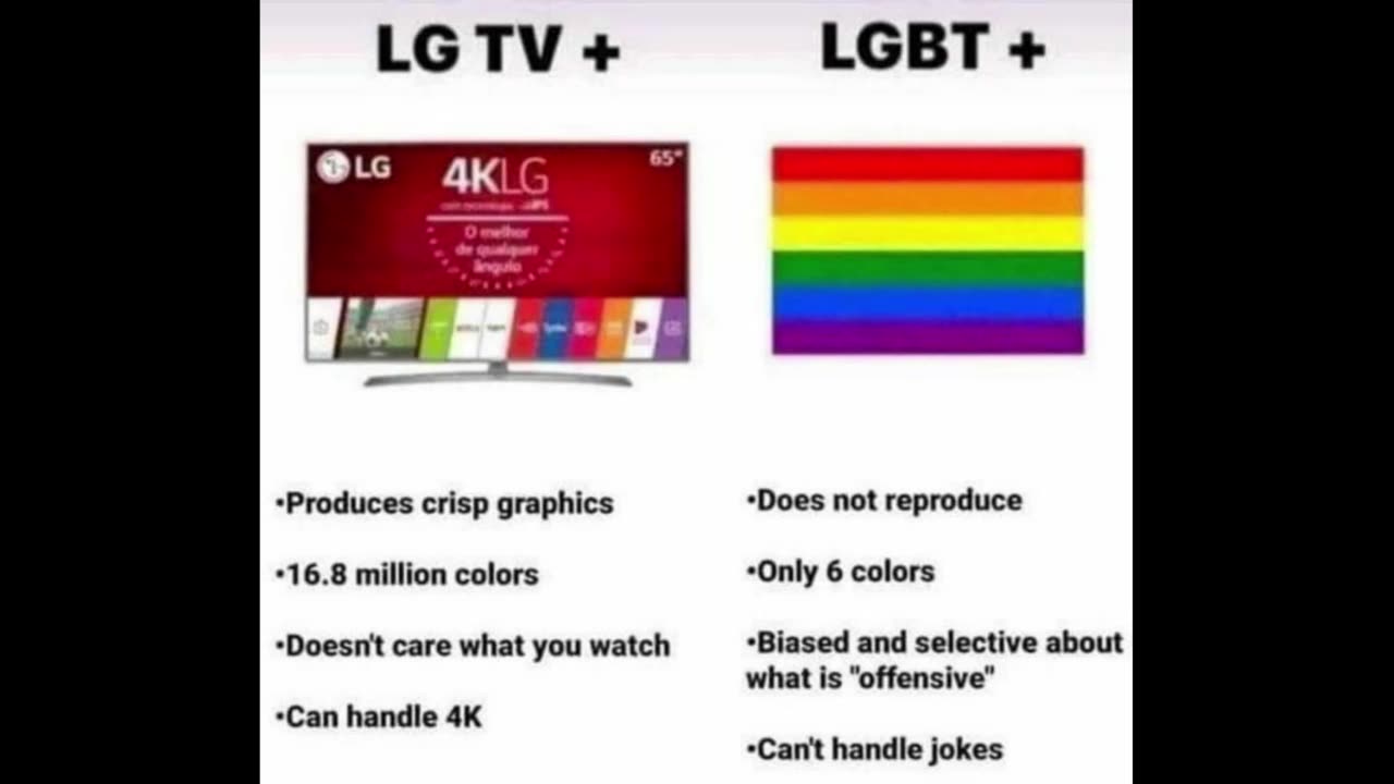 LG TV vs LGBT+