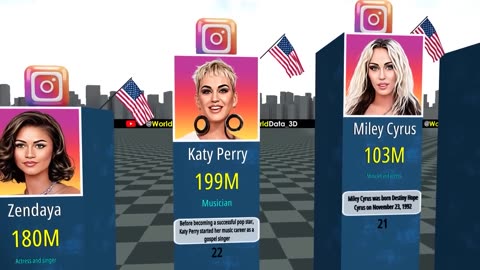 Most Followed Instagram Account 2023