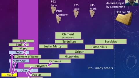 New Testament reliability - Manuscripts part two 7