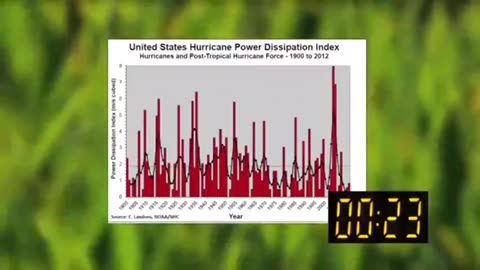 Climate Change Debunked