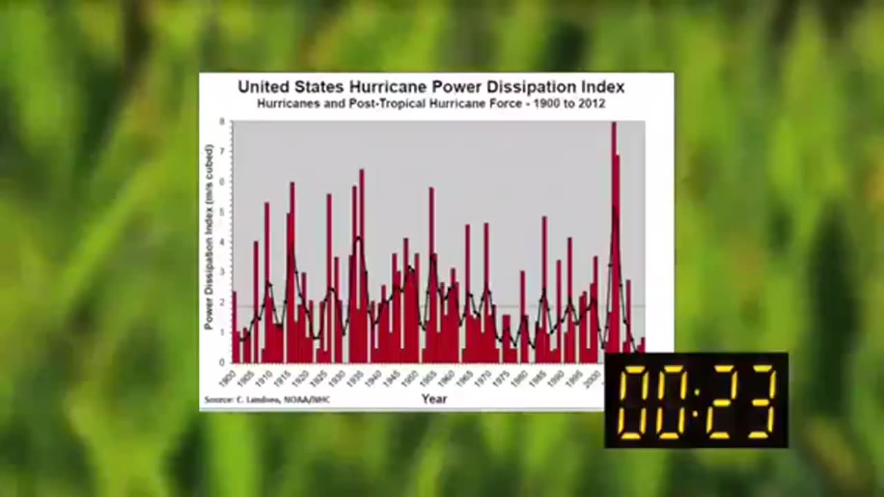 Climate Change Debunked