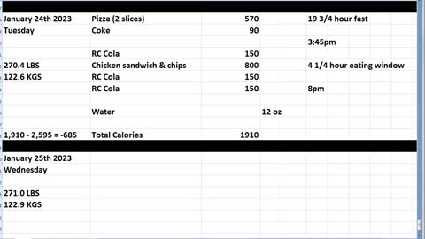 Daily Calorie Count: January 24th