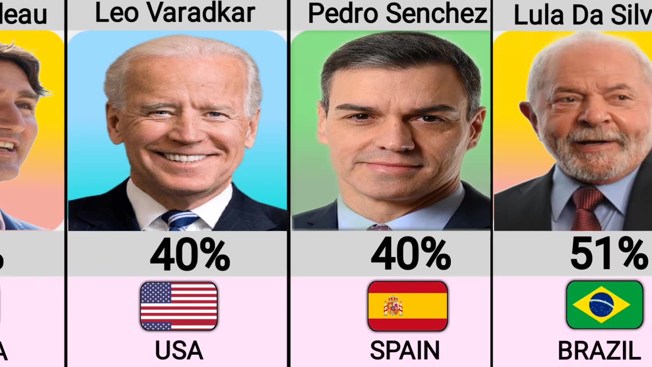 World's Most Popular Leaders Rating in 2023