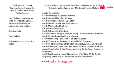 Precinct Strategy Trump: Our Campaign All Patriots On Board Dan Schultz November 17 2022 Sneak Peak 