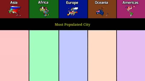 Comparing continents