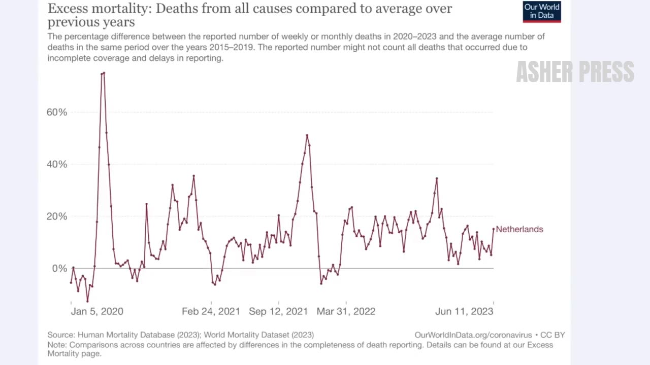 Dr. John Campbell: 100,000 Excess Cardiac & Stroke Deaths Since Pandemic Began