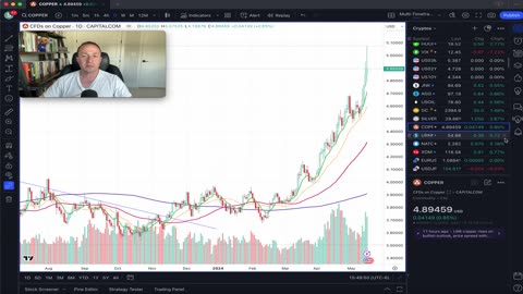 BTC 7% up on CPI, S&P500 New Highs vs. Rates and Dollar at possible bounce zones