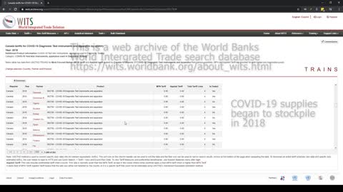 [World Bank] C19 World Integrated Trade Solution