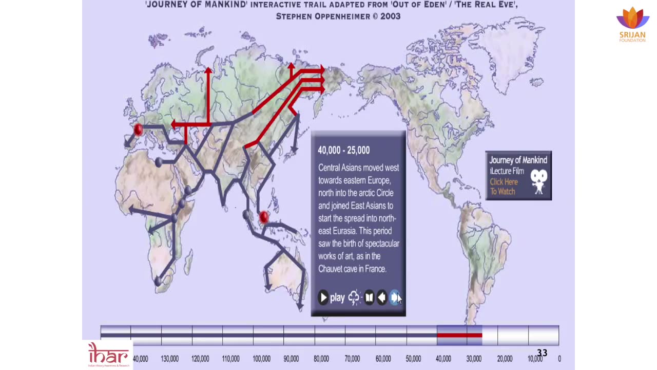 Stephen Oppenheimer's model of Human Migration from Africa - Dr. Raj Vedam