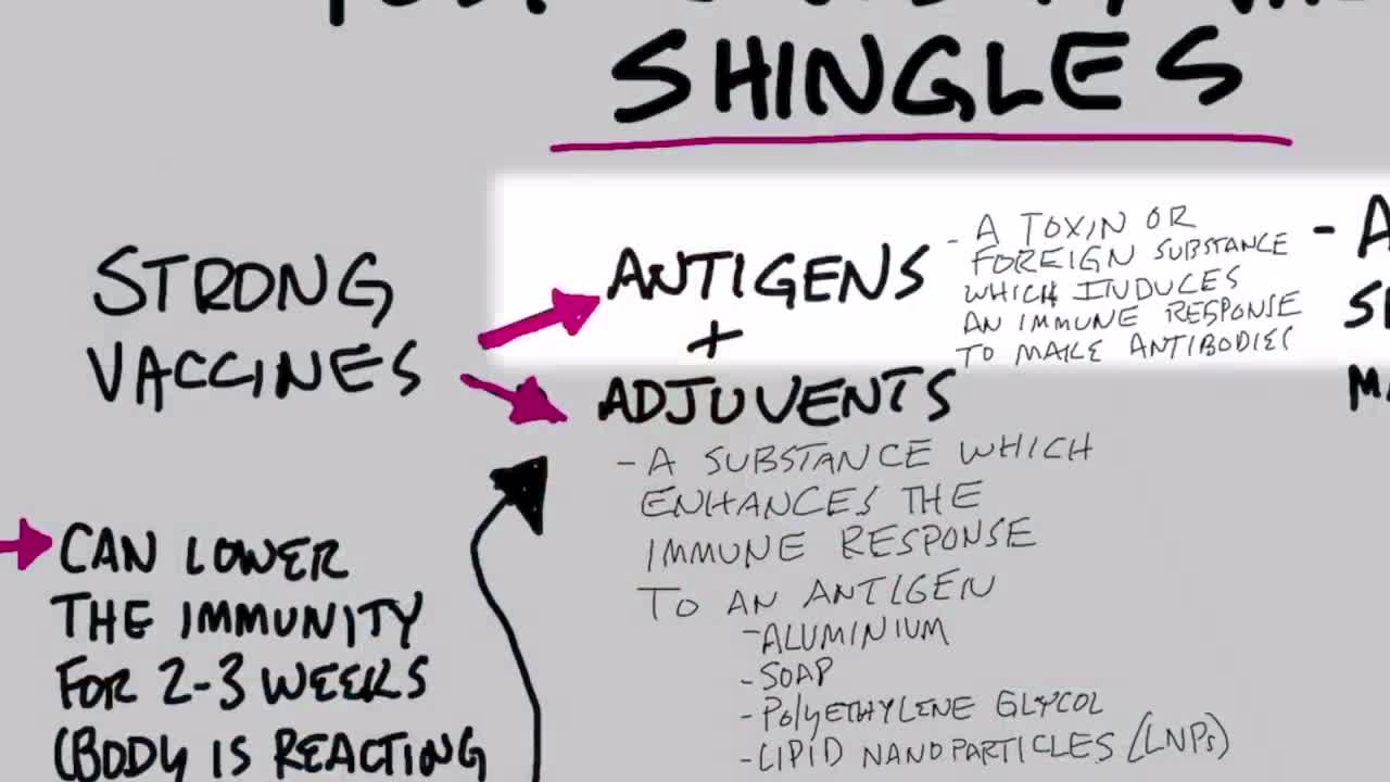 Post COVID-19 Vaccine Shingles