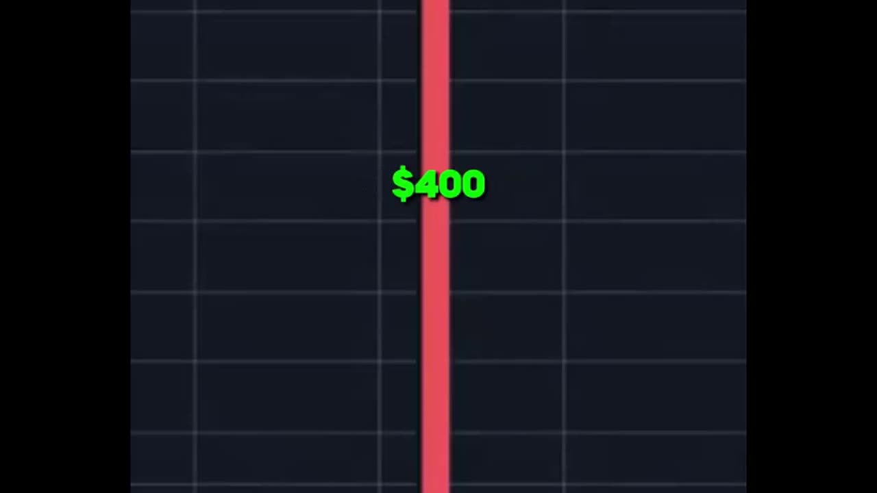 everything recorded $500-$100,000 in 1 yr. Mark my words.