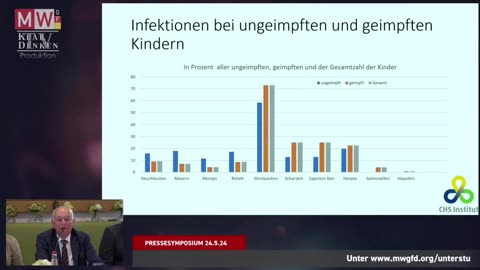 Impfstoffzulassung-Impfempfehlung-Impfpflicht--4.Teil