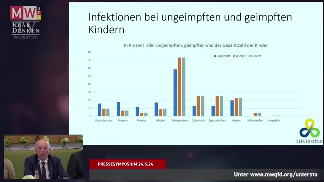 Impfstoffzulassung-Impfempfehlung-Impfpflicht--4.Teil