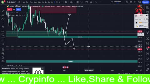 Live Stream Bitcoin , CME & indicator