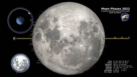 NASA MOON PHASES Southern Hemisphere – 4K