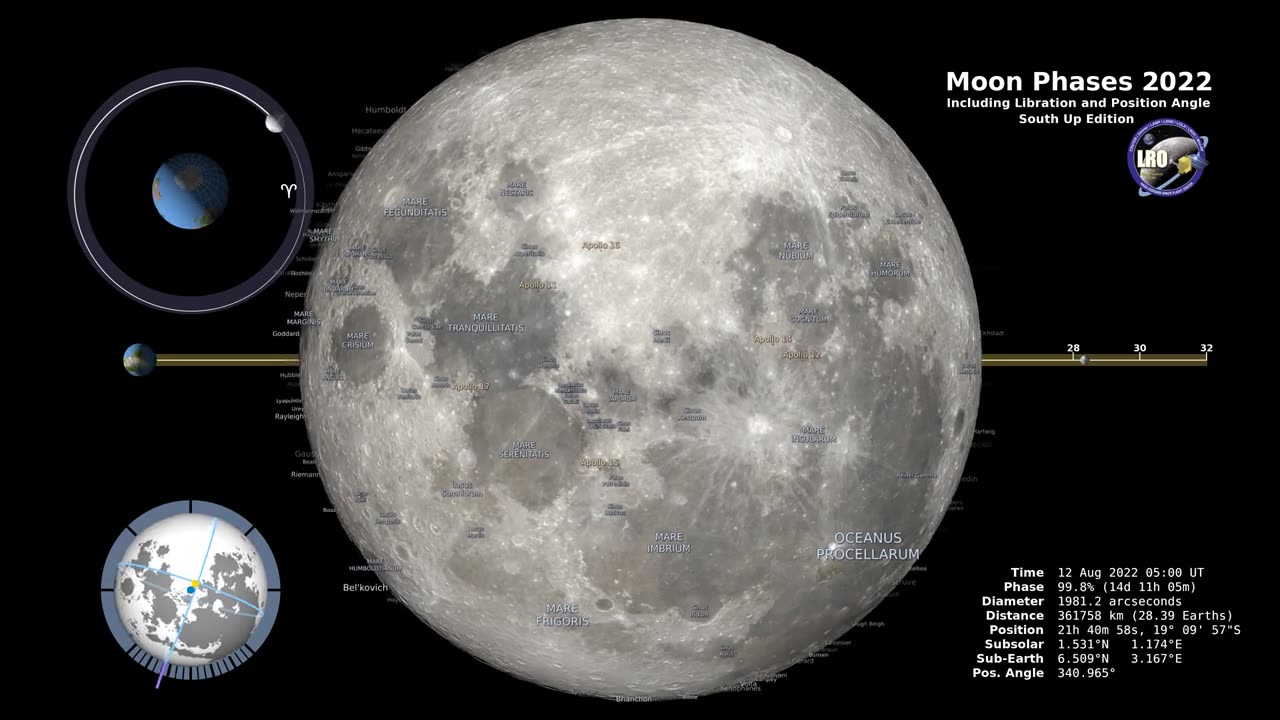 NASA MOON PHASES Southern Hemisphere – 4K