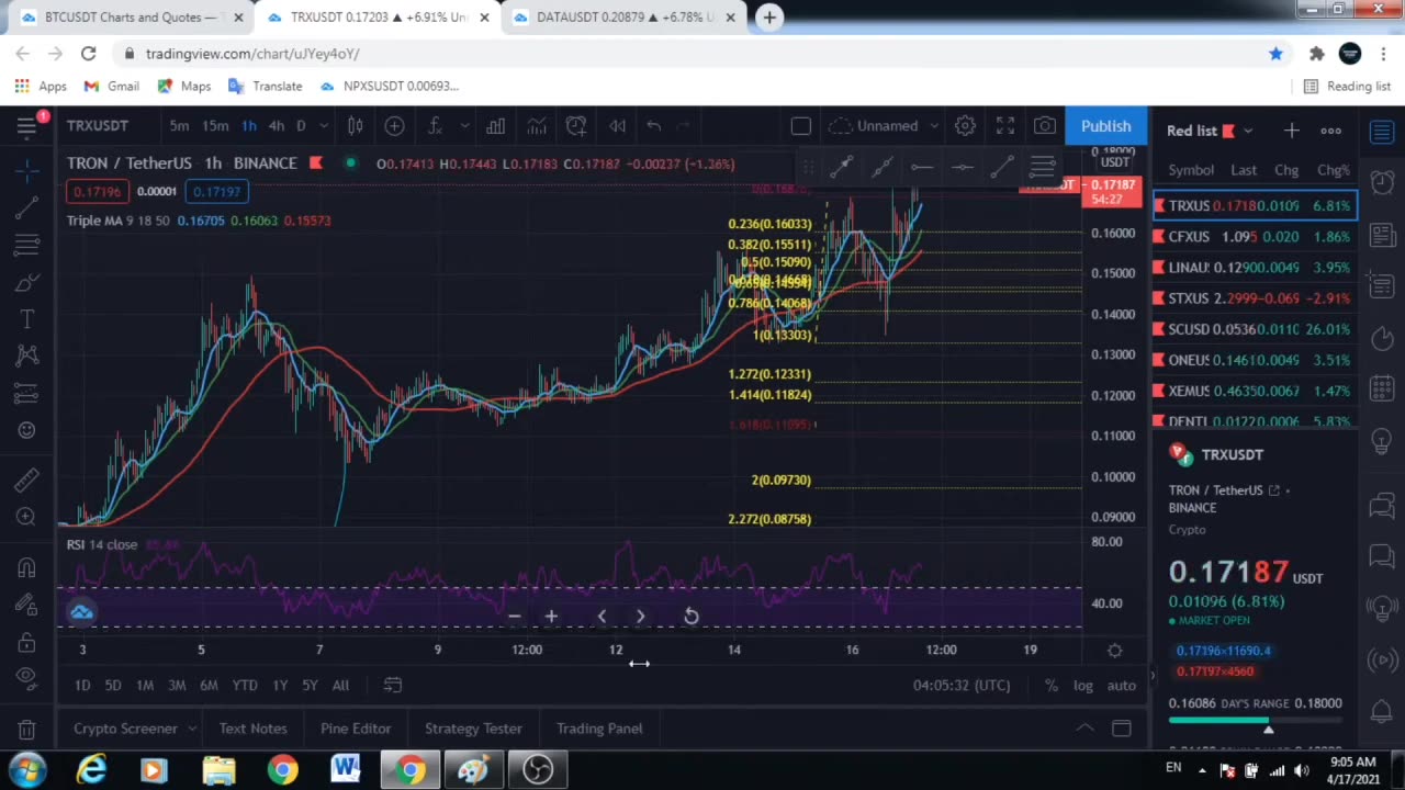 Moving average trading strategies on trading view