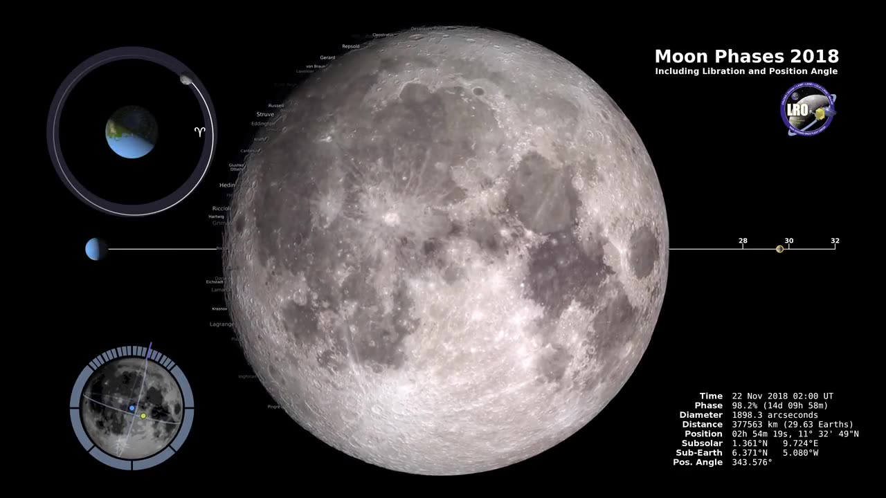 Moon Phases 2018 - Northern Hemisphere - 4K