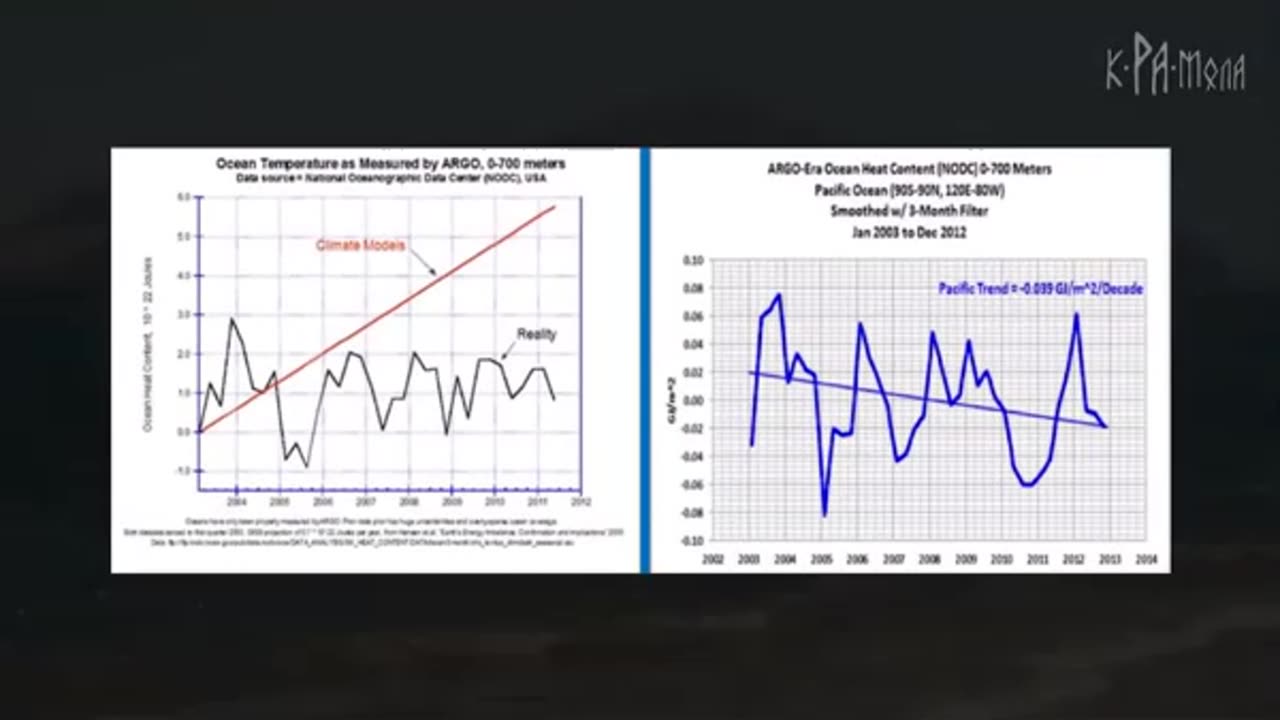 TUTTA LA VERITÀ SUL RISCALDAMENTO GLOBALE - I 10 fatti principali sulla truffa climatica globale