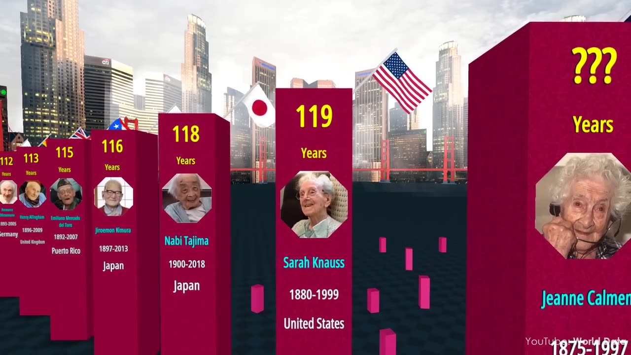 World__OLDEST_People_in_the_World_History(720p)