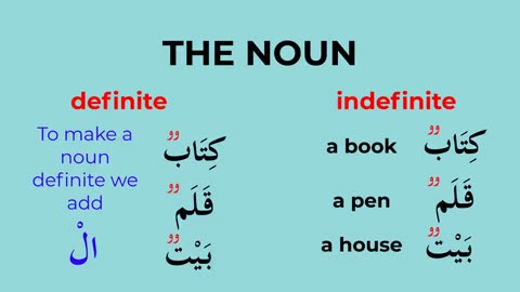 Early on lesson for Perusing & Understanding the Qur'an