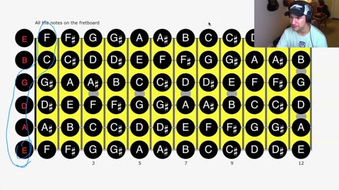 Music theory for guitar: Let the tuning do the work