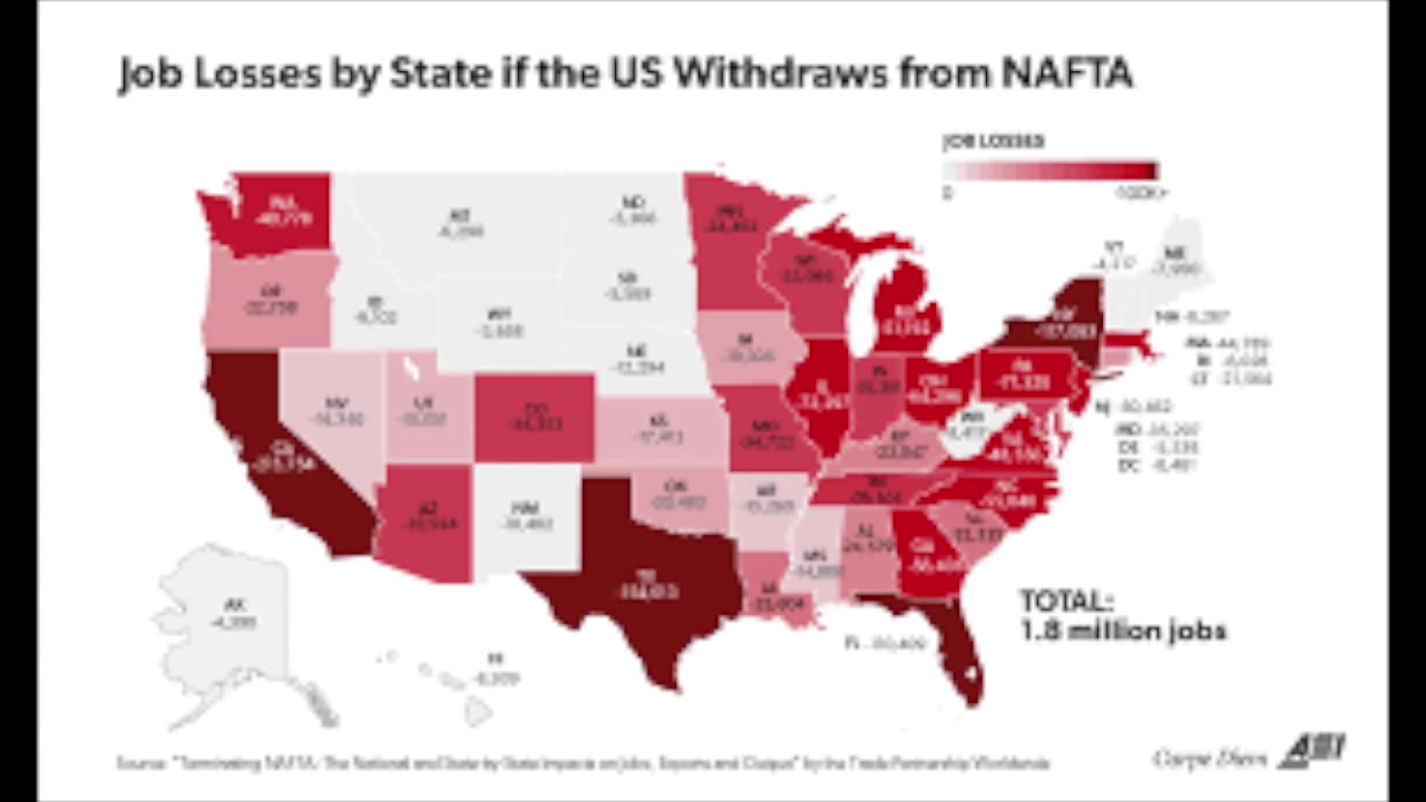 North American Free Trade Agreement (NAFTA)